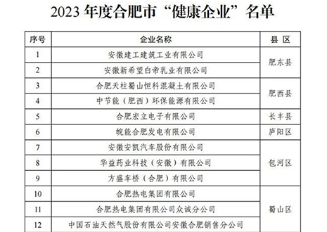 祝贺 | 365WMSPORTS家居荣获合肥市“健康企业”称号！